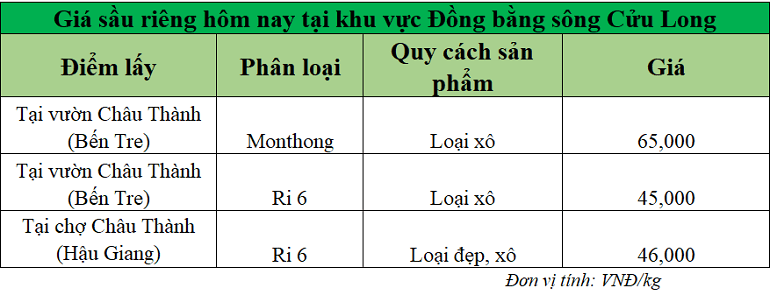 Gia-sau-rieng-hom-nay (2)_1751955454.png